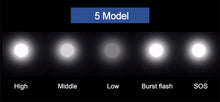 Load image into Gallery viewer, Ultra Bright CREE LED Flashlight